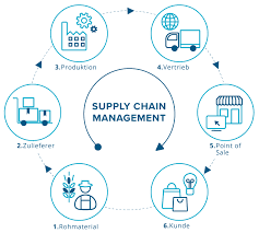 Supply Chain Automotive